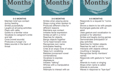 Ages and Stages of Speech and Language Development