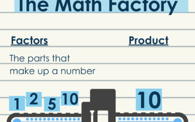 The Math Factory: Visualization For Success In Math