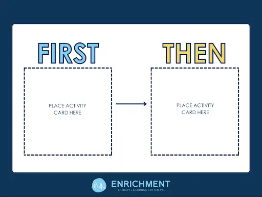 How to Use a First/Then Schedule to Improve Transitions and Reduce Tantrums